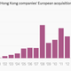 Image for article titled China’s buy-out of corporate Europe, in maps and charts